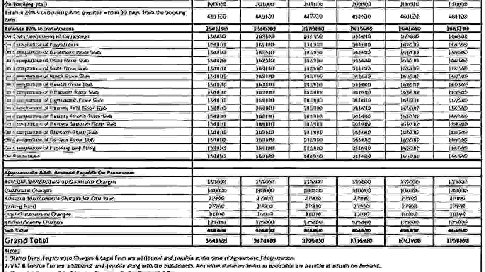 Calculating True All-In Cost at Embassy Biome — Beyond the Per-Sq.Ft. Benchmark